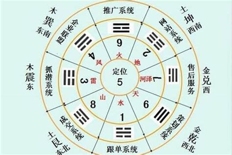 艮水意思|《易经》八卦中“乾、坤、离、坎、震、巽、艮、兑”各代表什么意。